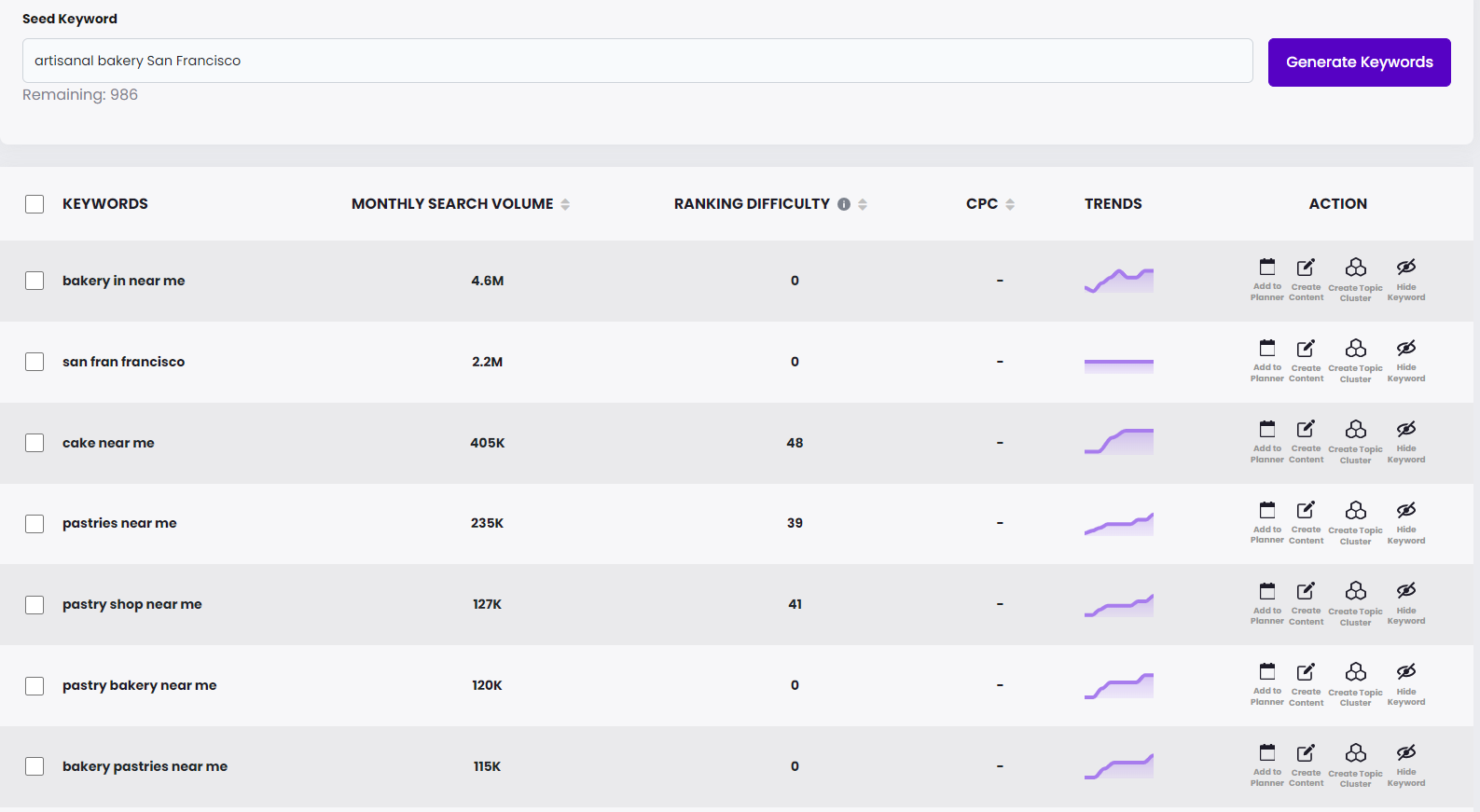 brandwell keyword research