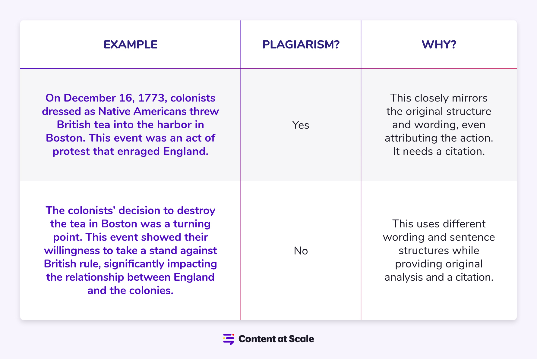 paraphrasing plagiarism