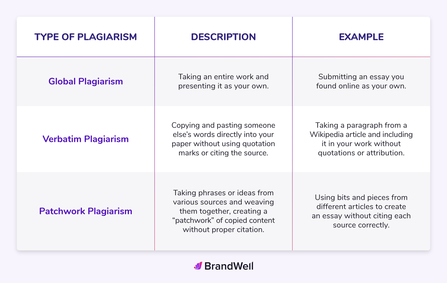 types of plagiarism