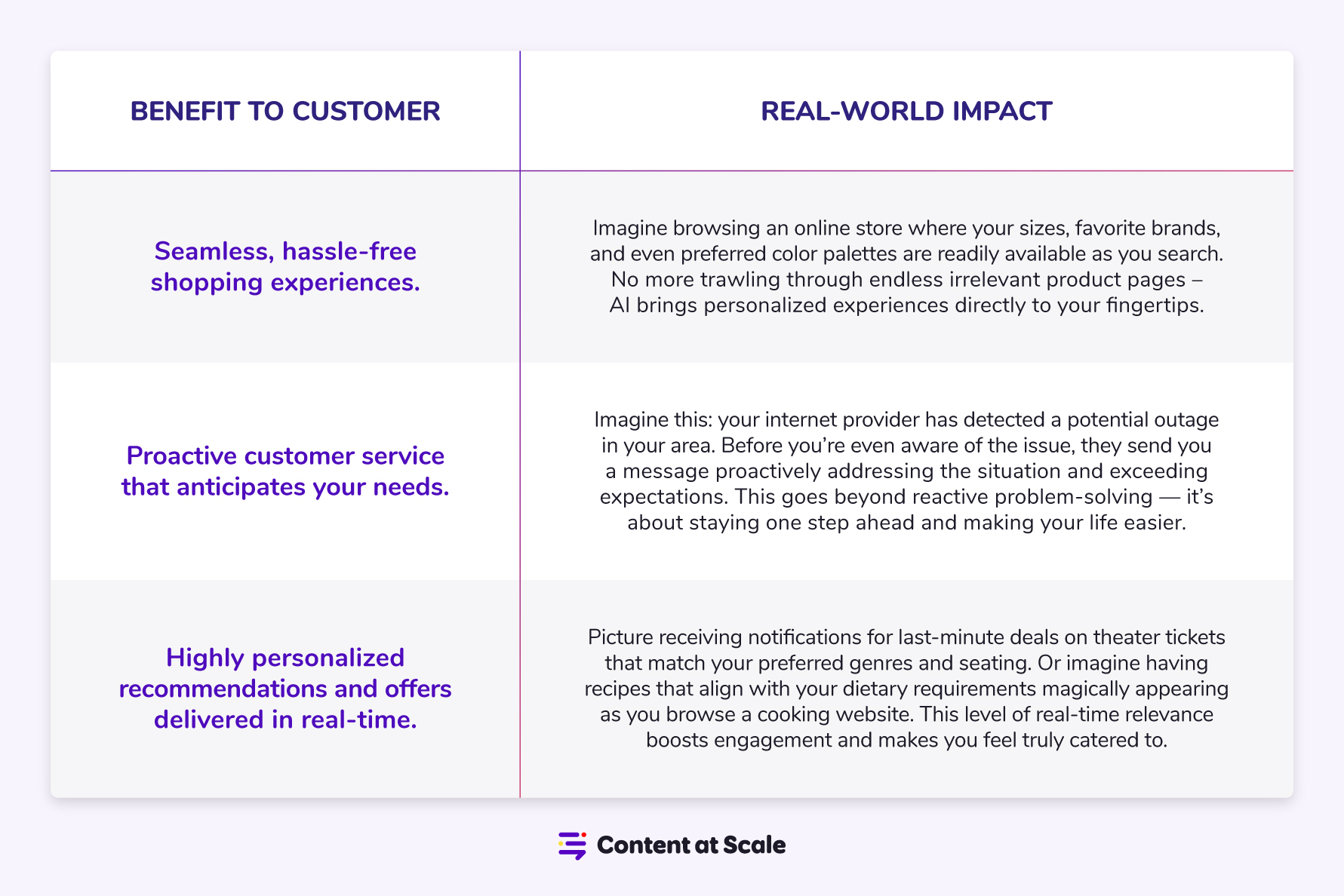 ai content personalization