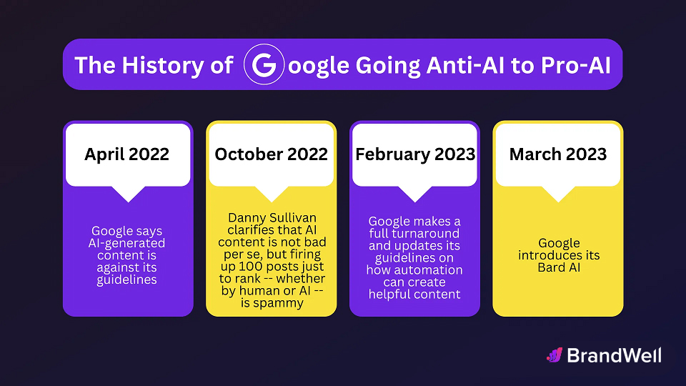 Google AI guidelines