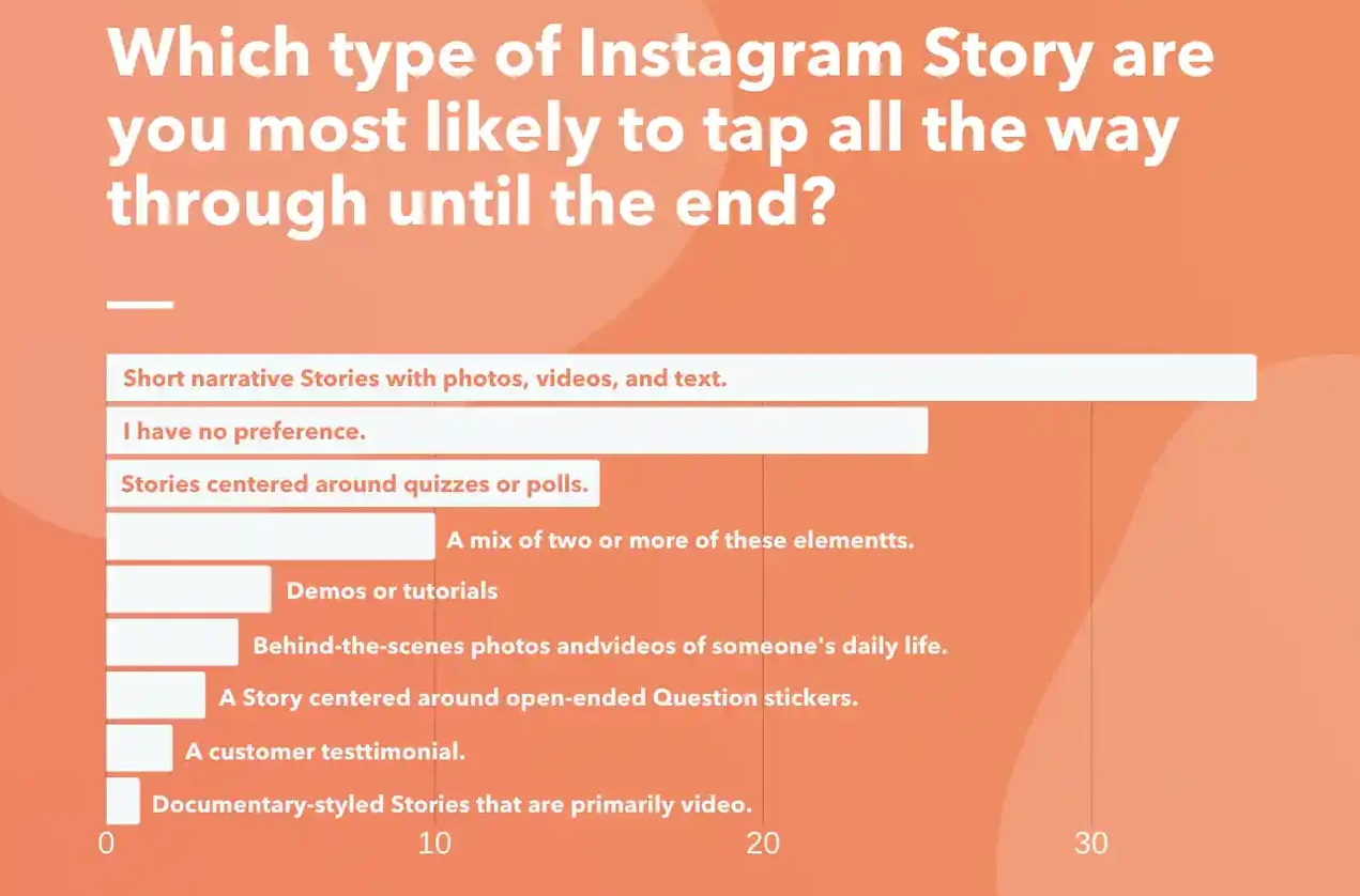 instagram stories statistics