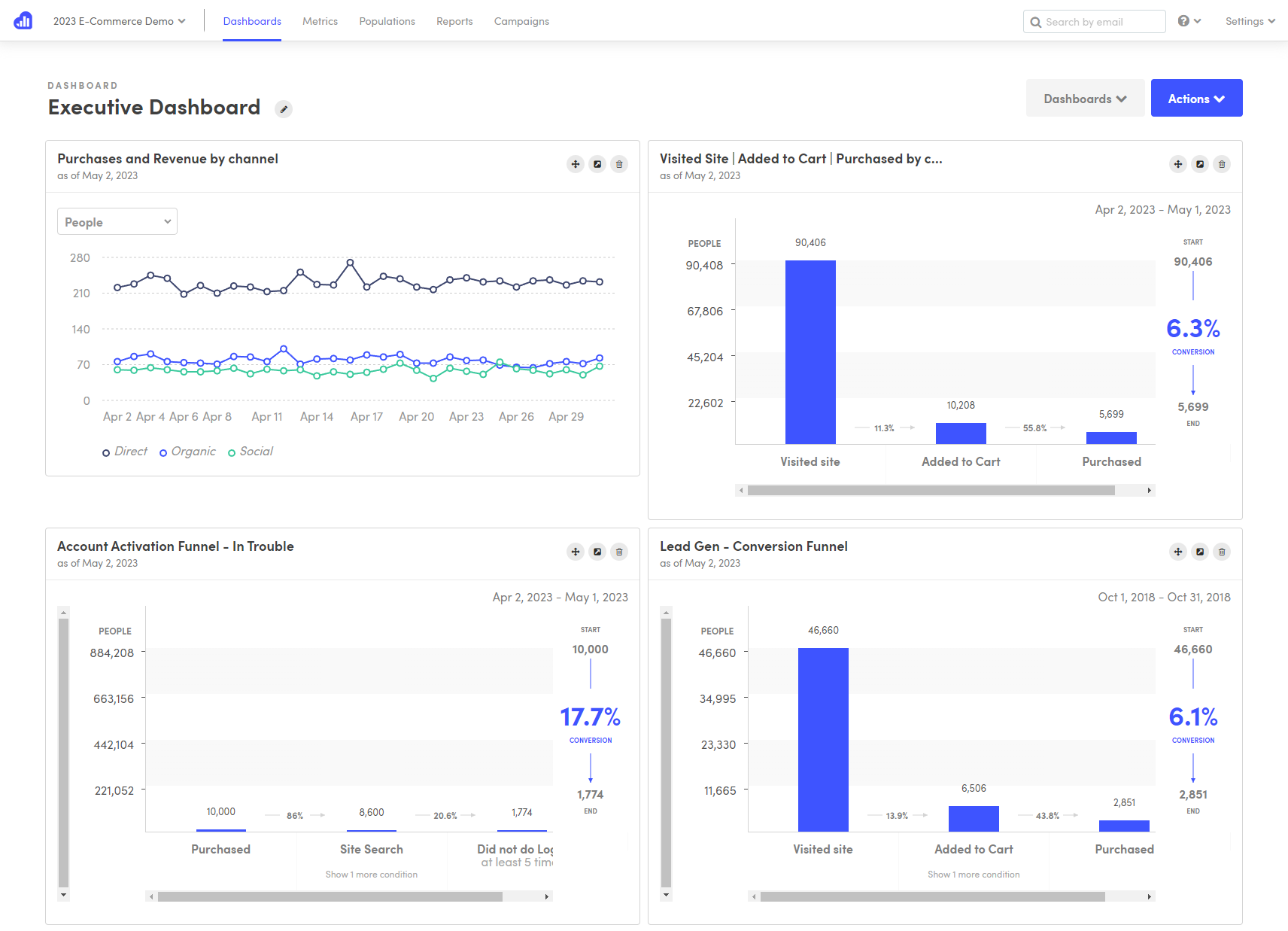 kissmetrics content marketing analytics tool