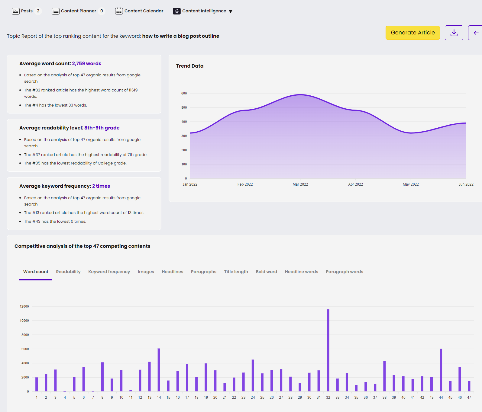 run a topic report to find out why your content marketing isn't working