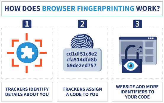 browser fingerprinting