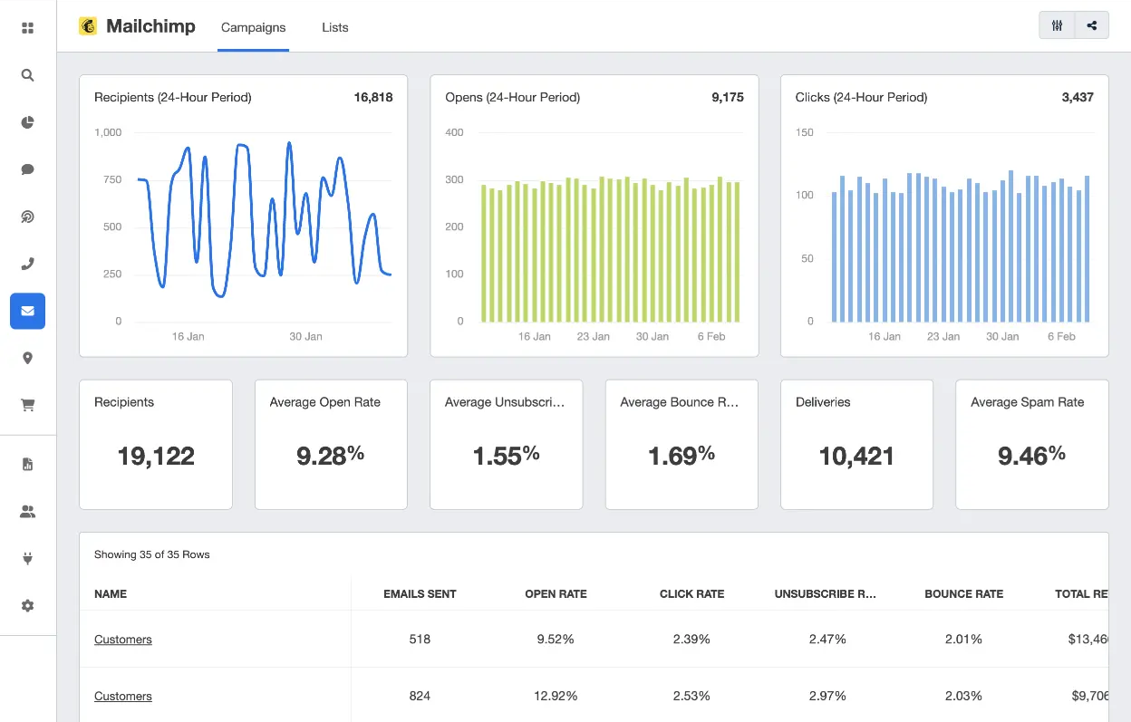 lead generation tools mailchimp