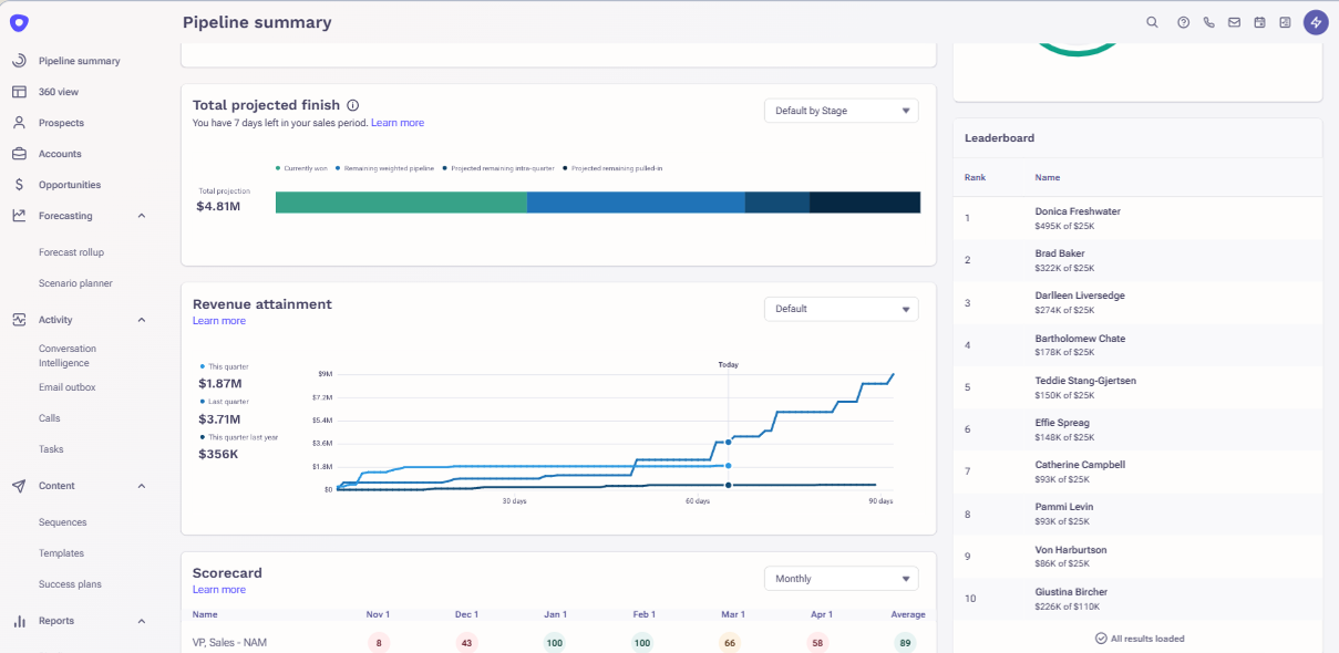 AI lead generation tools Outreach