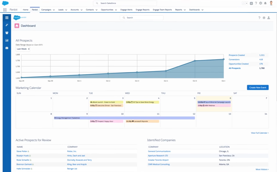 lead generation tools salesforce pardot