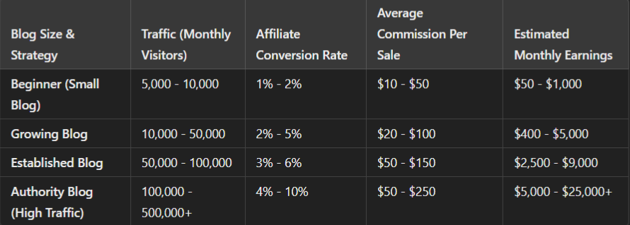 how to monetize your blog with affiliate marketing