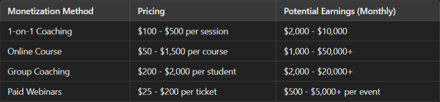 how to make money from teaching online