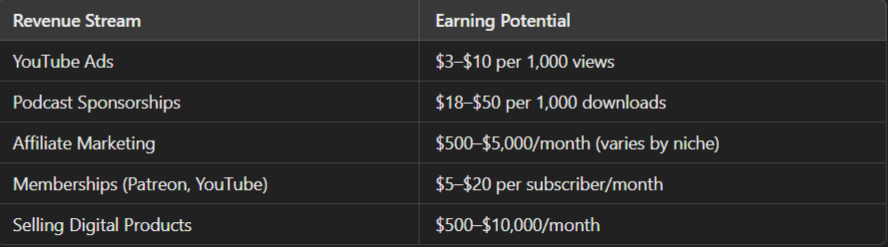 how to monetize your blog from your podcast and youtube channel