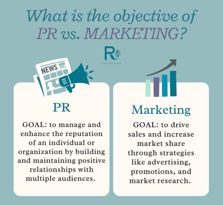 objective of PR vs marketing