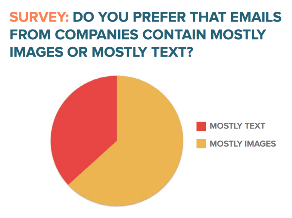 email preferences survey