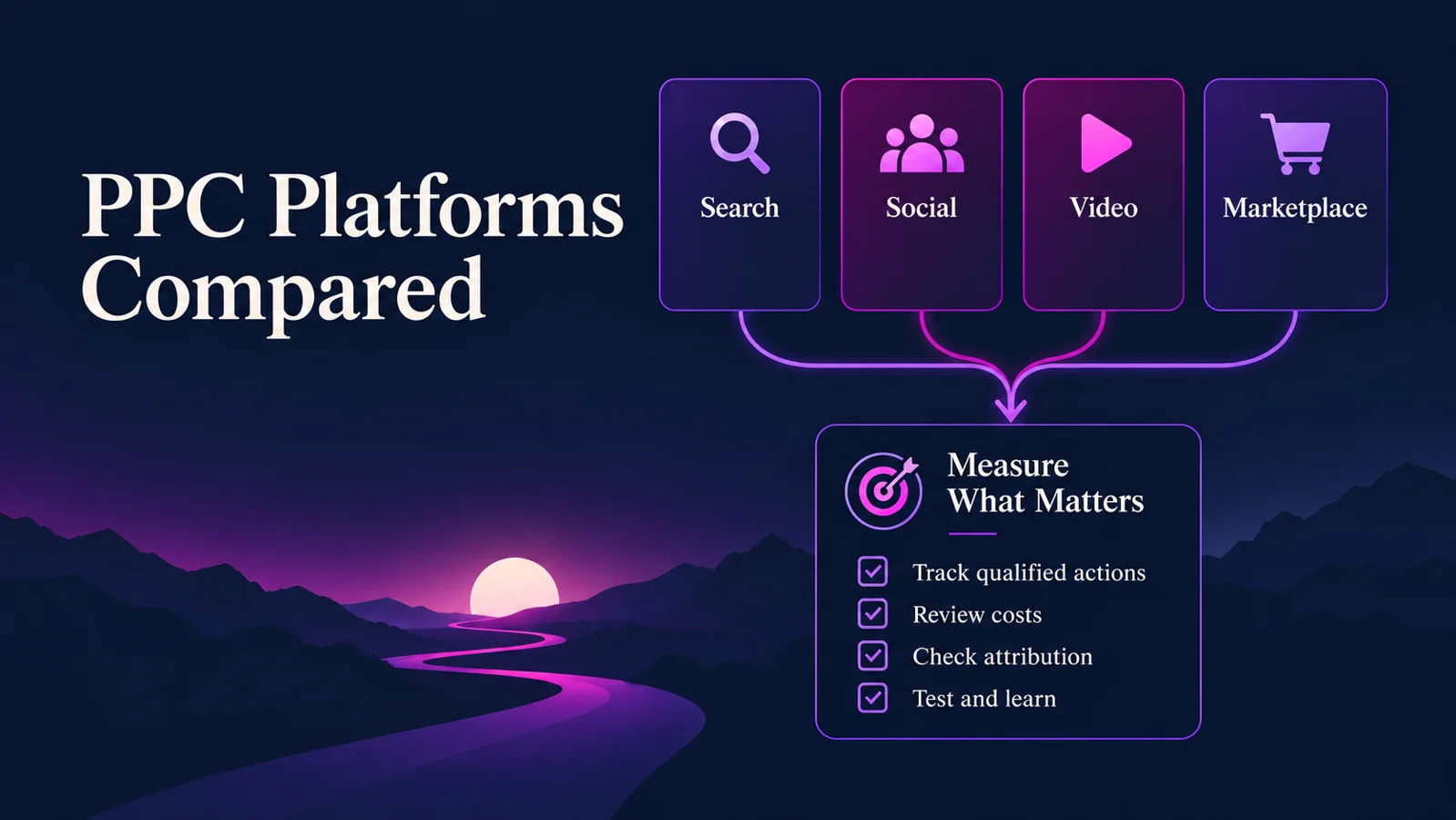 Search, social, video, and marketplace advertising channels connected to a measurement checklist