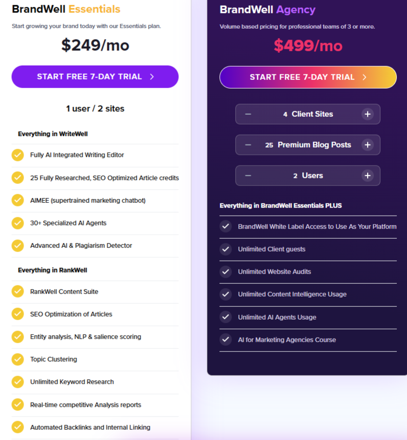 brandwell pricing