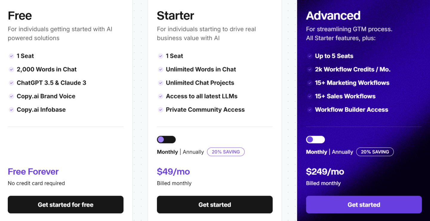 copy.ai pricing
