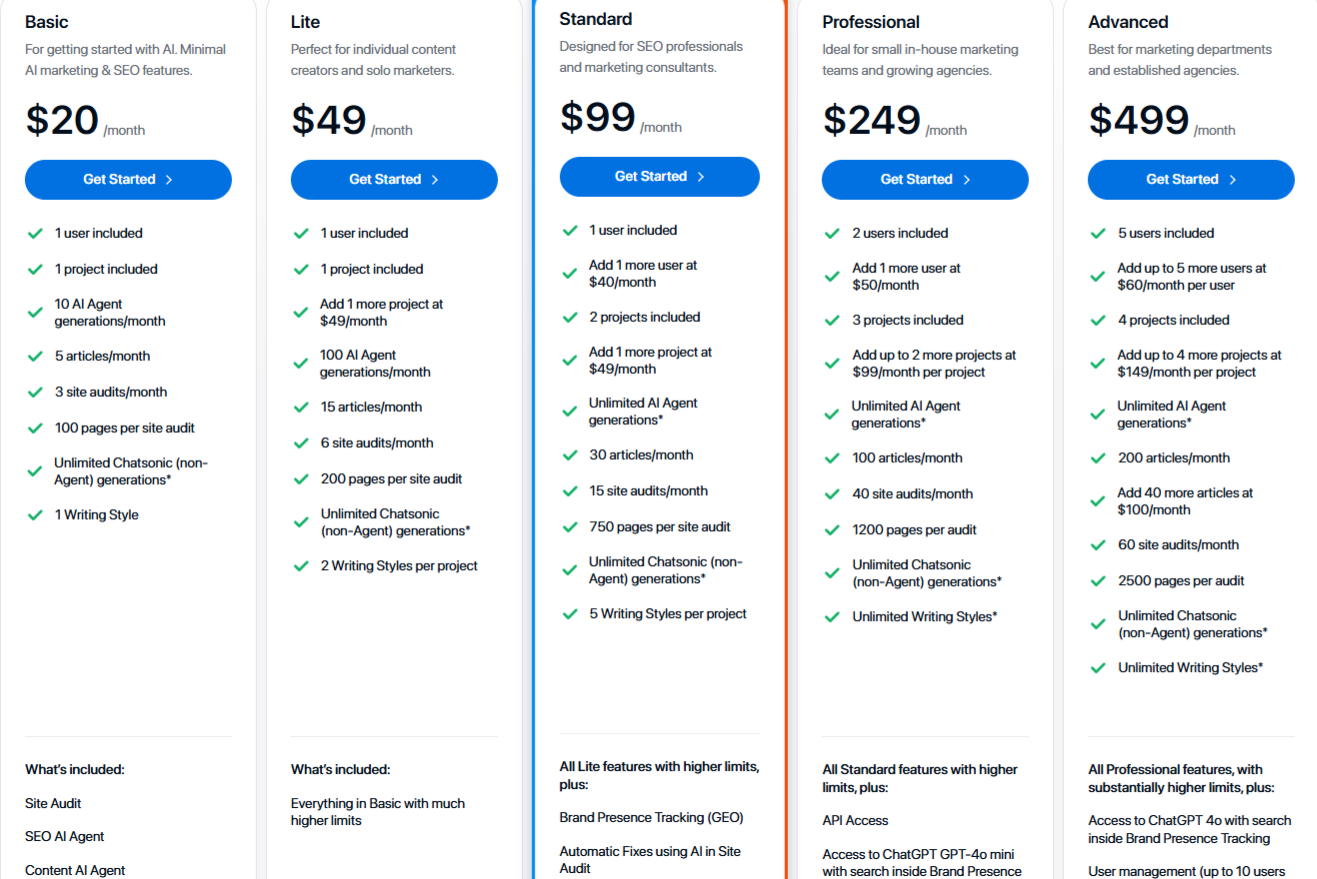 writesonic pricing