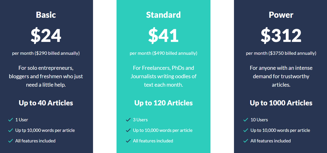 AI Writer pricing