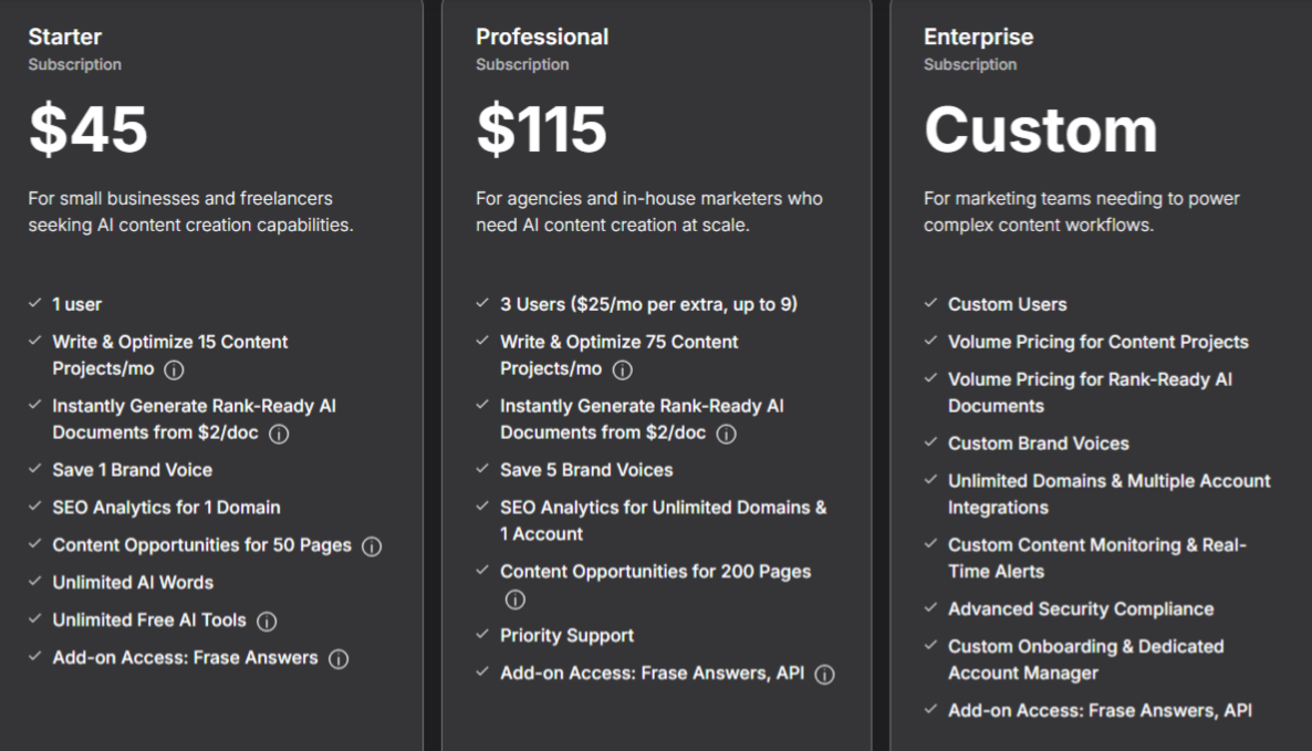 frase subscription plans