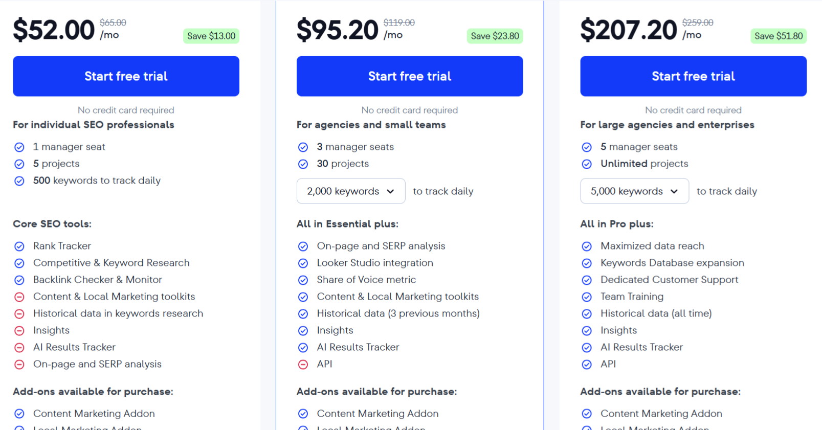 se ranking pricing