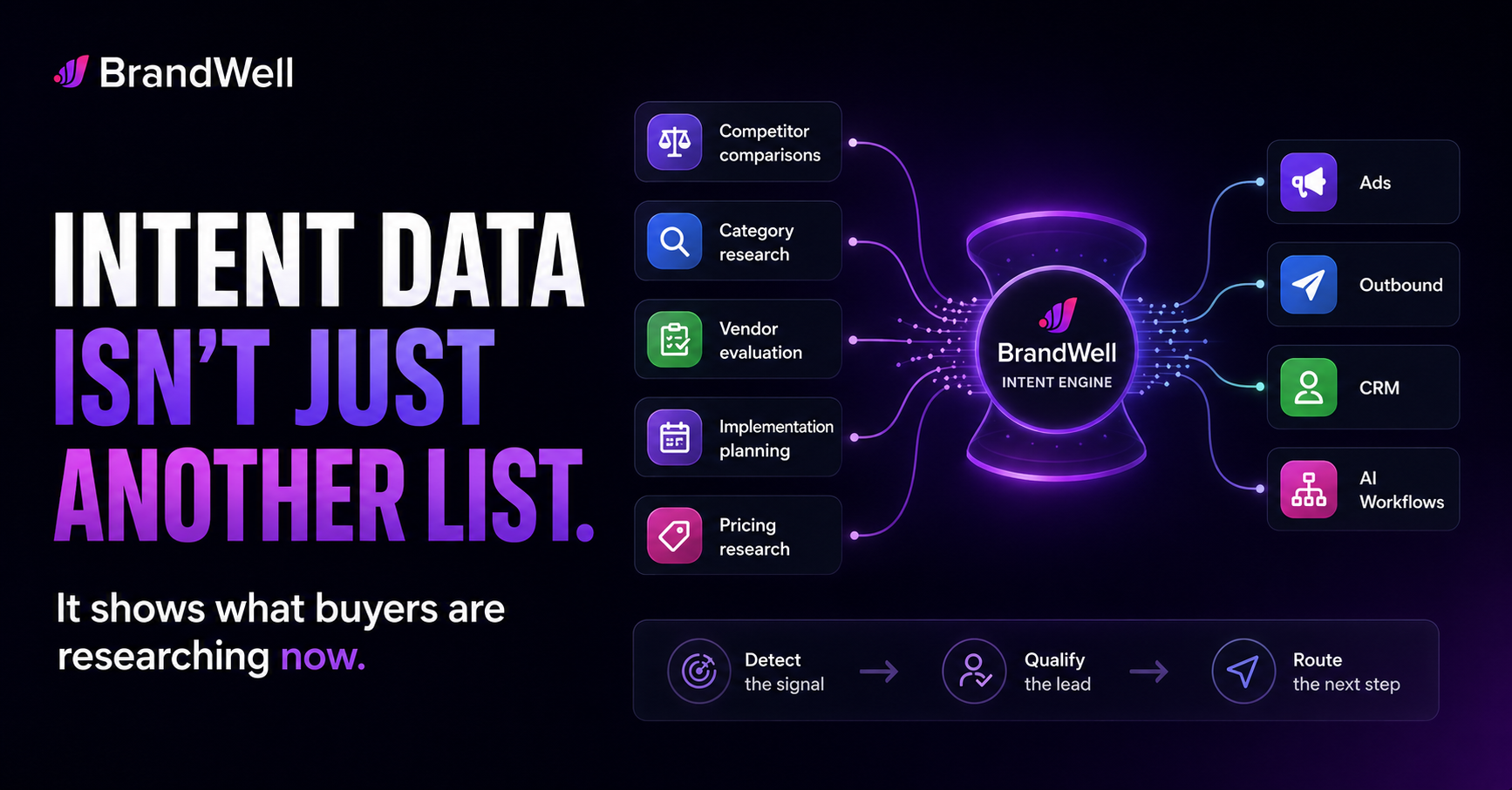 Intent data is not just another list because it shows what buyers are researching now and routes signals into ads, outbound, CRM, and AI workflows.