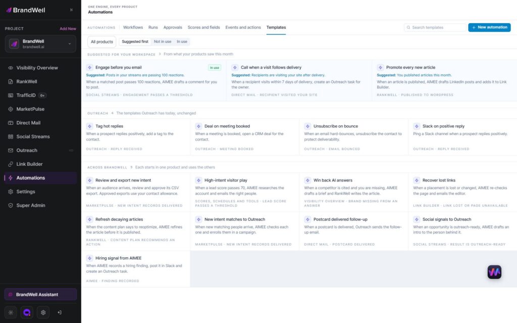 BrandWell automation templates connecting MarketPulse, Outreach, Direct Mail, RankWell, Social Streams, Link Builder, and AIMEE.
