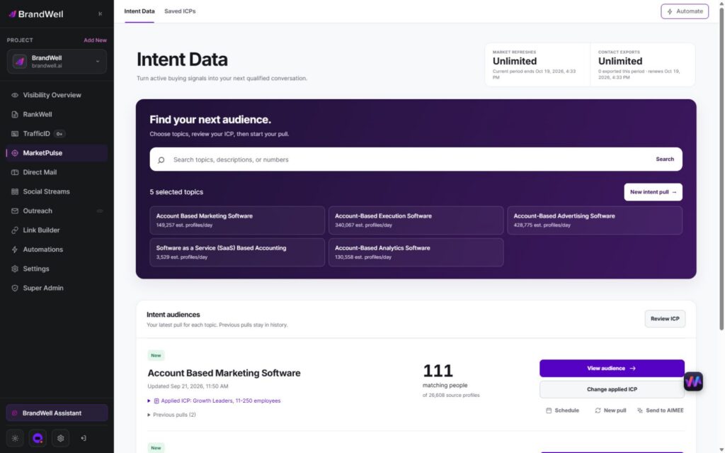 BrandWell MarketPulse showing intent topics, an applied ICP, matching audiences, and Send to AIMEE.