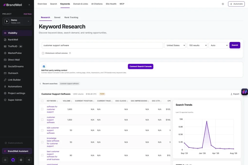 BrandWell Visibility keyword research in a demo project