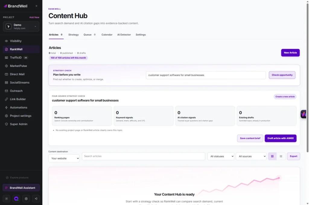 RankWell content opportunity check in a demo project